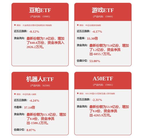 龙头企业稳健增长，A50ETF(159601)小幅上扬0.55%